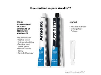 Adhesivo Araldite Standard Extra Fuerte, 2 Tubos De 100 Ml - Imagen Estandar - 4