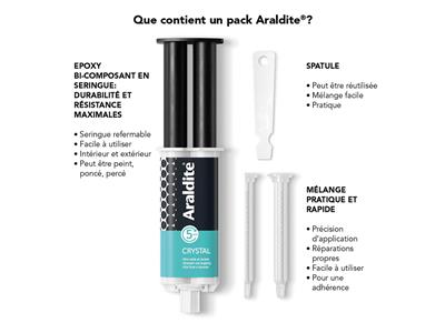 Pegamento Araldite Cristal, Seca En5 Minutos, Jeringa De 24 ml - Imagen Estandar - 3