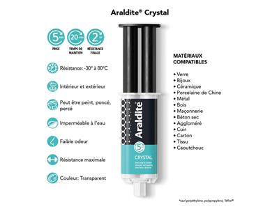 Pegamento Araldite Cristal, Seca En5 Minutos, Jeringa De 24 ml - Imagen Estandar - 4