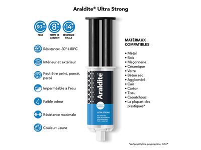 Pegamento Araldite Standard Extrafuerte, Jeringa De 24 ml - Imagen Estandar - 3