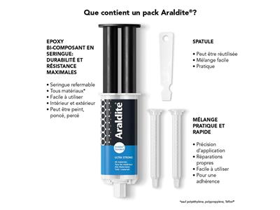 Pegamento Araldite Standard Extrafuerte, Jeringa De 24 ml - Imagen Estandar - 4