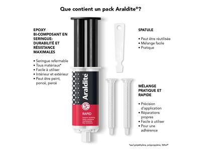 Pegamento Rápido Araldite, Endurecimiento En 5 Minutos, Jeringa De 24 ml - Imagen Estandar - 3