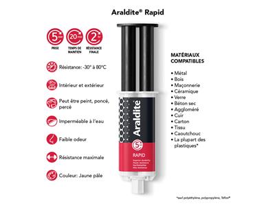 Pegamento Rápido Araldite, Endurecimiento En 5 Minutos, Jeringa De 24 ml - Imagen Estandar - 4