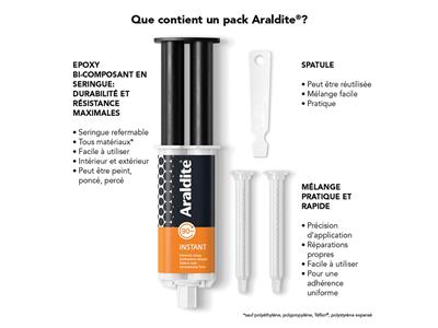 Pegamento Instantáneo Araldite, Seca En 90 Segundos, Jeringa De 24 ml - Imagen Estandar - 3