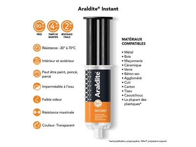 Pegamento Instantáneo Araldite, Seca En 90 Segundos, Jeringa De 24 ml - Imagen Estandar - 4