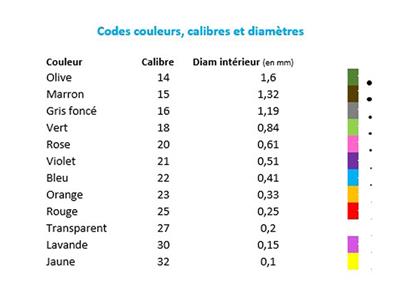 Aguja De Seguridad Desechable Violet, Diametro Interior 0,51 Mm, Nº 5121s - Imagen Estandar - 3