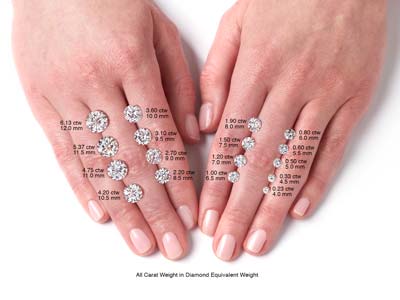 Charles & Colvard Moissanite, Forever One, Round Modified Brilliant, 1.5mm, Colour D - I - Imagen Estandar - 2