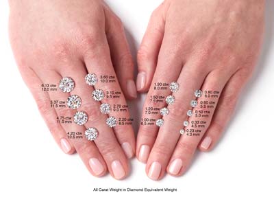 Charles & Colvard Moissanite, Forever One, Round Modified Brilliant, 1.7mm, Colour D - I - Imagen Estandar - 2