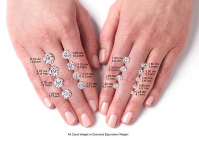 Charles & Colvard Moissanite, Forever One, Round Brilliant 3mm, Colour D - I - Imagen Estandar - 2