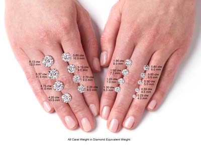 Charles & Colvard Moissanite, Forever One, Round Brilliant 4mm, Colour D E F - Imagen Estandar - 2