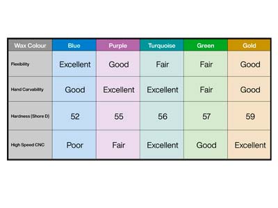 Bloque De Cera Para Esculpir Azul De Dureza Media, Ferris - Imagen Estandar - 2