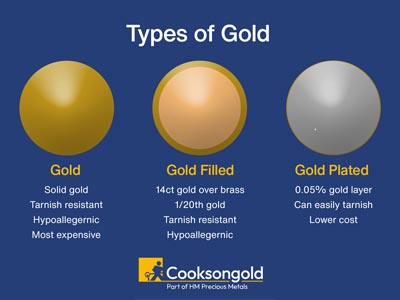Cierre Magn{tico Con Anillo De Resorte, Gold Filled. - Imagen Estandar - 2